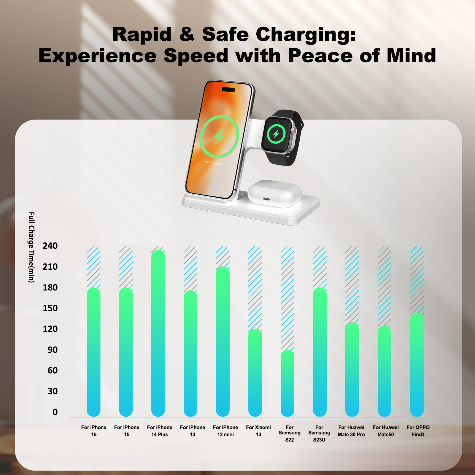 15W Magnetic Wireless Charger  – обзор и цена Wireless Charger Watch