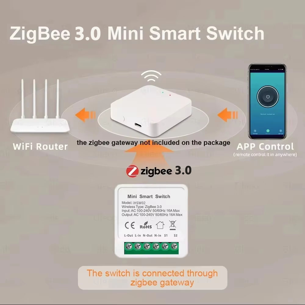 For Tuya Mini Smart WiFi Switc – обзор и цена Smart Accessories